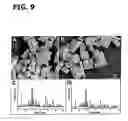 Fig. 10 - Ternary oxide nanostructures and methods of making same
