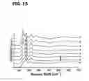 Fig. 16 - Ternary oxide nanostructures and methods of making same