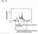 Fig. 15 - Semiconductor light emitting device