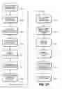 Fig. 17 - Flash devices with shared word lines