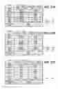 Fig. 19 - Flash devices with shared word lines