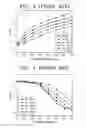 Fig. 04 - Method of erasing data from SONOS memory device