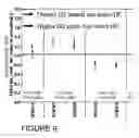 Fig. 08 - Double anneal with improved reliability for dual contact etch stop liner scheme