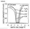 Fig. 06 - Semiconductor device with silicide-containing gate electrode and method of fabricating the same