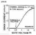 Fig. 09 - Semiconductor device with silicide-containing gate electrode and method of fabricating the same