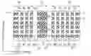 Fig. 01 - SEMICONDUCTOR DEVICE THAT IS ADVANTAGEOUS IN MICROFABRICATION AND METHOD OF MANUFACTURING THE SAME