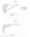Fig. 02 - Process for Preparing a High Stability Microcapsule Product and Method for Using Same