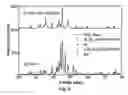 Fig. 04 - Method for preparing metal ceramic composite using microwave radiation