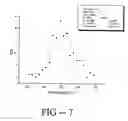 Fig. 05 - Process to make an article comprising light absorbent composition to mask visual haze and related methods