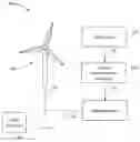Fig. 01 - Systems and methods for testing a wind turbine