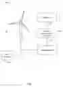 Fig. 02 - Systems and methods for testing a wind turbine