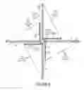 Fig. 06 - Methods and apparatus for advanced wind turbine design