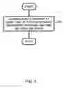 Fig. 04 - Method and system for controlling pressure in a vehicle