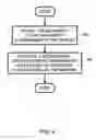 Fig. 05 - Method and system for controlling pressure in a vehicle