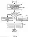 Fig. 06 - Method and system for controlling pressure in a vehicle