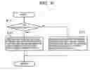 Fig. 06 - Brake control apparatus for vehicle