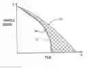 Fig. 01 - Method of braking a vehicle