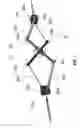 Fig. 02 - Converting Rotational Motion into Radial Motion