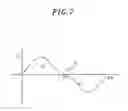 Fig. 06 - Rotor assembly for use in line start permanent magnet synchronous motor