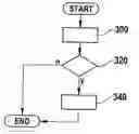 Fig. 01 - Detection of the amount of wear on a motor drive system