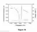 Fig. 14 - Method and system for measuring physical parameters with a piezoelectric bimorph cantilever in a gaseous or liquid environment