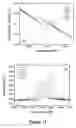 Fig. 15 - Method and system for measuring physical parameters with a piezoelectric bimorph cantilever in a gaseous or liquid environment