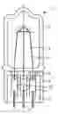 Fig. 01 - Halogen incandescent lamp
