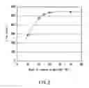 Fig. 03 - Display apparatus