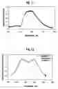Fig. 07 - Luminescence system, method of luminescence, and chemical substance for luminescence