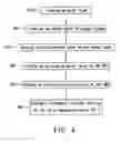 Fig. 03 - Polymer light-emitting diode and manufacturing method thereof