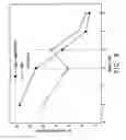 Fig. 07 - Polymer light-emitting diode and manufacturing method thereof