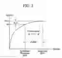 Fig. 04 - Method for compensating state of charge of battery and battery management system using the same
