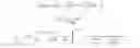 Fig. 04 - Method for simulating resistor characteristics at high electric fields
