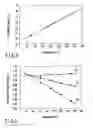Fig. 04 - Method and apparatus for testing magnetic head with TMR element