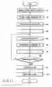 Fig. 07 - Method and apparatus for testing magnetic head with TMR element