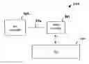Fig. 01 - System and method for radio frequency identification tag direct connection test