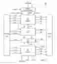 Fig. 03 - Fast buffer pointer across clock domains