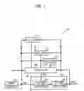 Fig. 02 - Apparatus and method for controlling supply voltage using hierarchical performance monitors