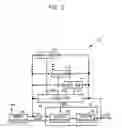 Fig. 03 - Apparatus and method for controlling supply voltage using hierarchical performance monitors