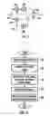 Fig. 03 - Frequency generator arrangement