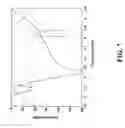 Fig. 09 - Switchable dual-band filter