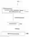 Fig. 01 - Electromagnetic field tactile display interface and biosensor