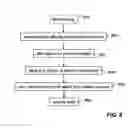 Fig. 08 - Radio frequency identification (RFID) solution to lost time spent on instrument inventory