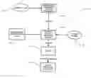 Fig. 01 - Apparatus and method for an accelerated thumbwheel on a communications device