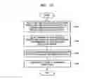 Fig. 10 - Key input apparatus and method