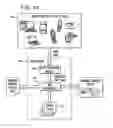 Fig. 03 - Systems and methods for enterprise-wide data identification, sharing and management in a commercial context