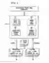 Fig. 06 - Systems and methods for enterprise-wide data identification, sharing and management in a commercial context