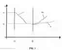 Fig. 02 - Driving assistance method for a vehicle