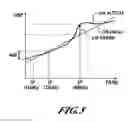 Fig. 06 - Self-calibrating a radar altimeter based on a simulated return signal