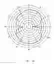 Fig. 08 - Dipole antenna